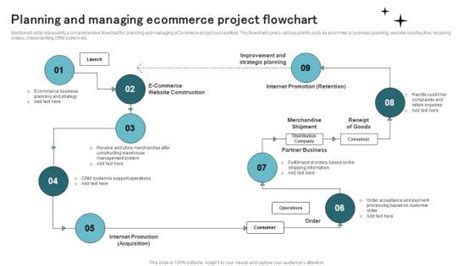 Project Flowchart Slide Team