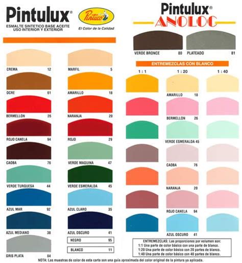 Colores Pintura Interiores Pintuco