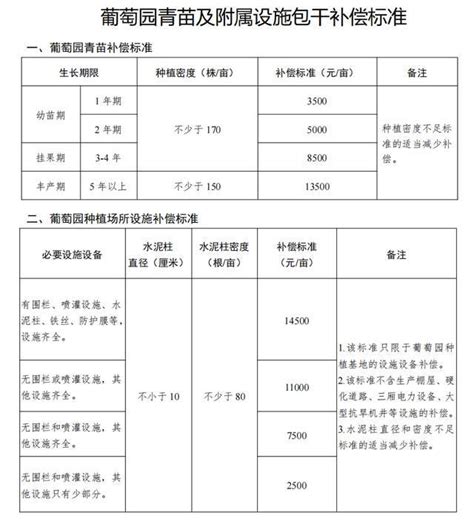 湖南省常德市農村房屋徵收拆遷補償安置標準明細2022 壹讀