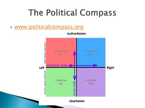 political philosophy ideas  ideology powerpoint