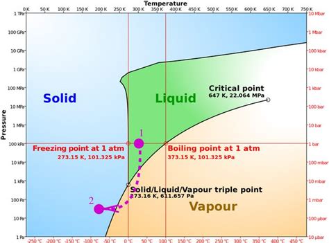 Marianas Trench Depth Chart