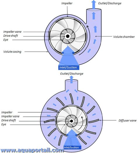 Pompe booster définition et explications