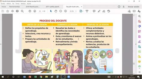 Unidad De Aprendizaje En El Modelo Educativo Qué Es Y Cómo Se Usa