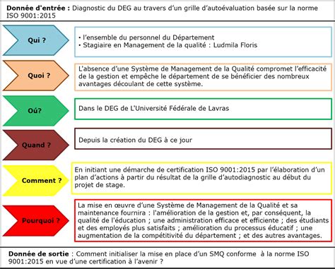 processus qualité iso 9001