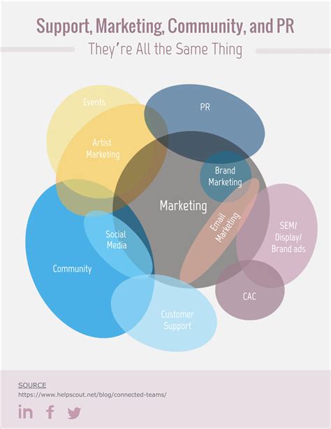 4 Circle Venn Diagram Template - Wiring Site Resource