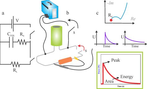 A Experimental Circuit Containing A Maxwells Edlc Cedl With Its