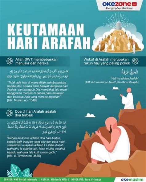 Tata Cara Puasa Arafah Lengkap Dengan Niatnya Okezone Muslim