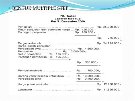 Laporan Laba Rugi Pengertian Unsur Dan Cara Membuatnya Kantor