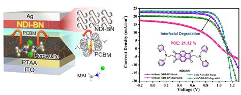 新材料学院在高效率、稳定的钙钛矿太阳能电池有机界面材料机理研究方面取得进展 北京大学新材料学院