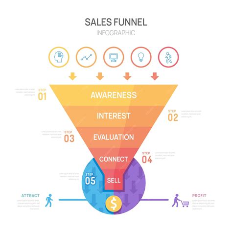 Modelo de diagrama de funil de vendas infográfico para negócios