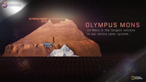 Mount Olympus Mars