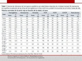 Interpretacion De La Citometria Hematica Ppt