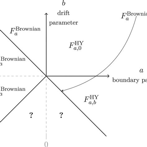 definition  fabstat      values