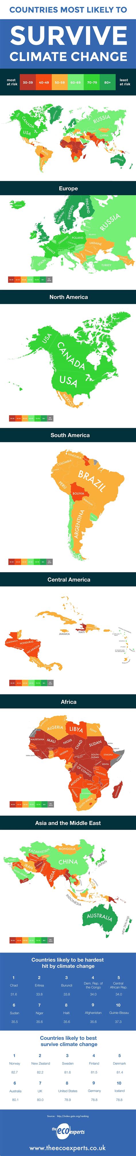 Countries Most Likely To Survive Climate Change The Eco Experts