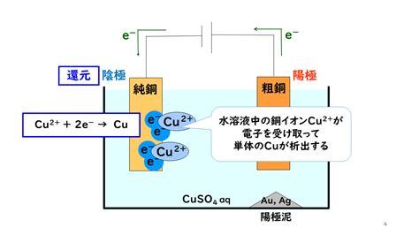 7 9 電気分解2｜おのれー｜note