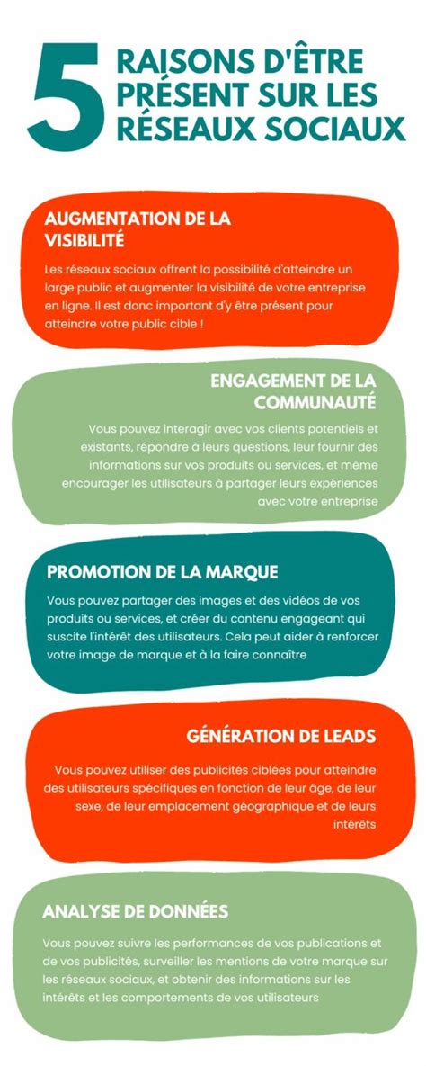 Infographie 5 raisons d être présent sur les réseaux sociaux Etowline