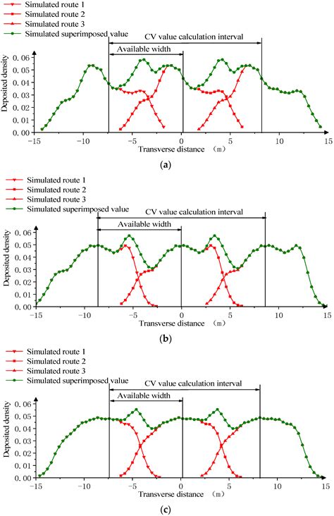 Agronomy Free Full Text Impact Of Airflow Rectification On