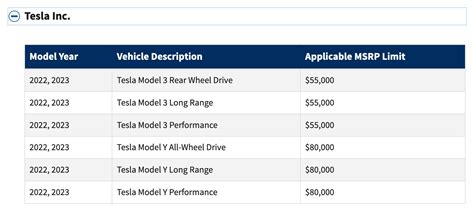 Ev Cars Eligible For Federal Tax Credit 2024 Erin Jennette