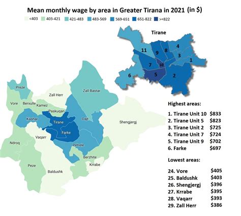 Albanian Stats On Twitter Mean Monthly Wage By Area In Greater Tirana