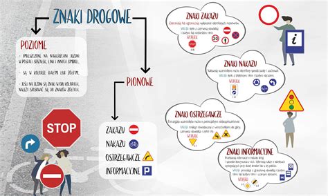 Edukacyjna Magnetyczna Maskownica Na Grzejnik I Kaloryfer Znaki Drogowe