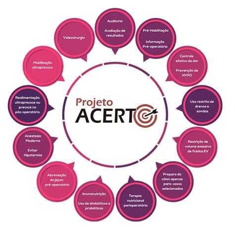 Quanto Tempo A Empresa Tem Para Fazer Acerto - Projeto Acerto | Periop