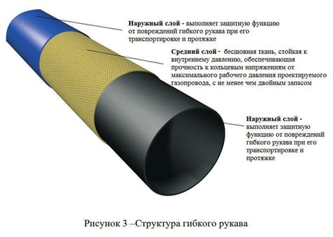 Трубы для газа — сравнительный обзор видов газовых труб и правила выбора