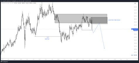 NSE IGL Chart Image By Sid Sengar02 TradingView