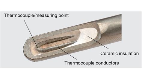 The Benefits Of Sheathed Thermocouples Wika Blog