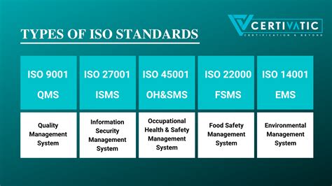 Iso All Standards - Infoupdate.org 