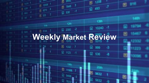 Weekly Market Recap February Julex Capital Management