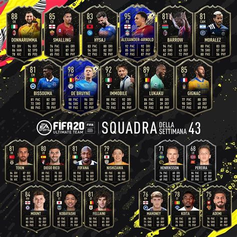 Fifa 20 Totw 43 Anunció El Nuevo Equipo De La Semana