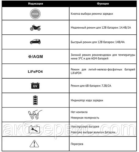 Зарядное устройство Hyundai HY 410, цена 2000 грн — Prom.ua (ID#1718017145)