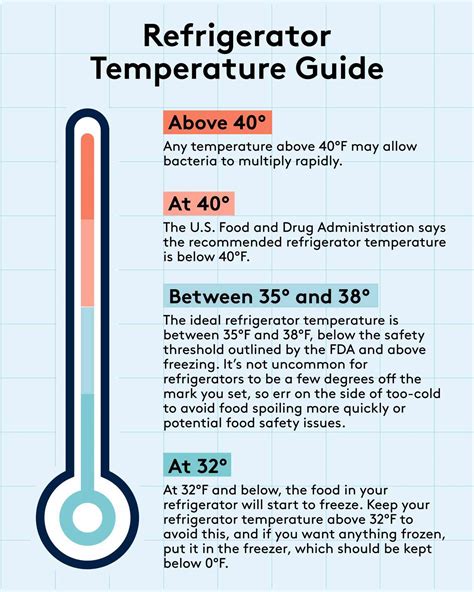 Refrigerator Temp Chart Temperature Log Sheet Excel