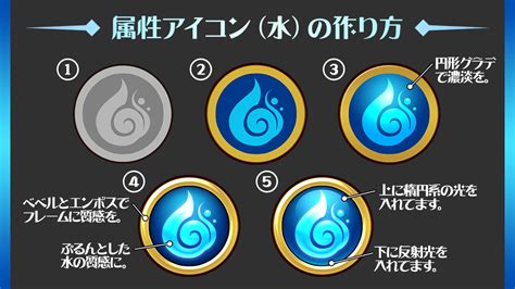 ゲームUI素材の作り方まとめ【2020年6月後半】 | はなさくっと | ゲームデザイン, Ui デザイン, ゲームui