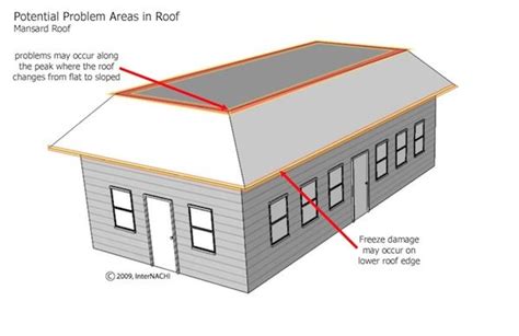 Mansard Roof Definition And Style