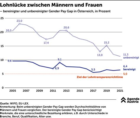 Pensionsantrittsalter im europäischen Vergleich Österreicher gehen