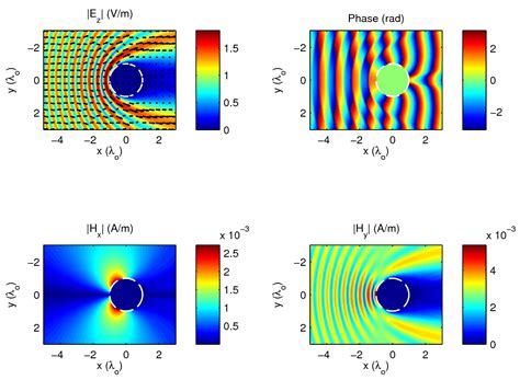 Magnetic Field Simulation Software Free - lostever