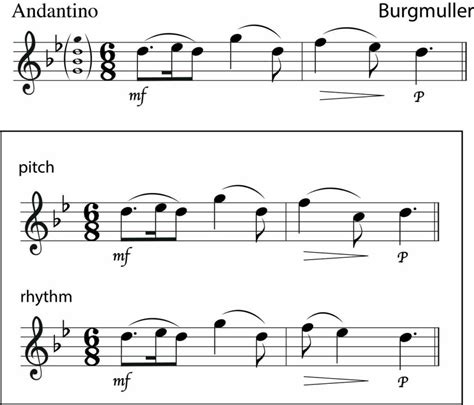 ABRSM Aural Test Grade 3 A Guide Jade Bultitude