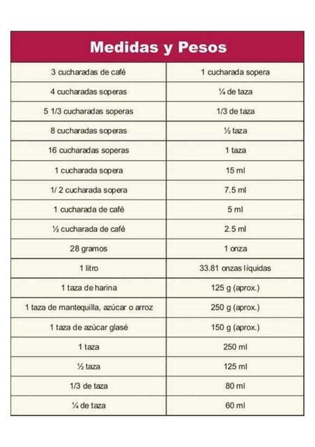 Tabla De Medidas De Peso Tablasytemas10 UDocz