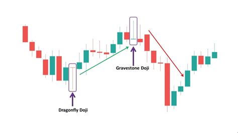 Dragonfly Doji Candlestick Pattern - Best Analysis