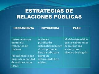 Estrategias De Las Rrpp Ppt