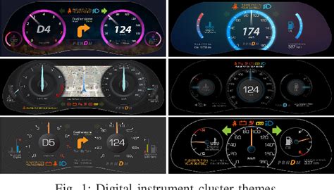 Figure From Design Of Automotive Digital Instrument Cluster