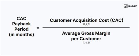 Saas Metrics Cac Payback Period