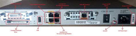 Basics Of Router