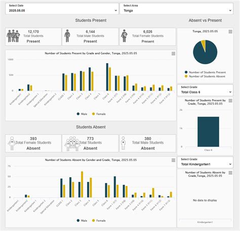 Policy, Planning, Research and EMIS