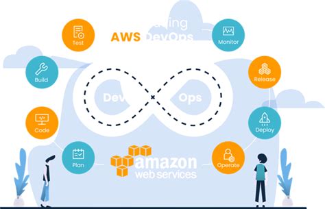 Aws Devops Là Gì Lợi ích Khi Sử Dụng Dịch Vụ Tư Vấn Aws Devops Cung