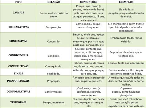 Ficha de Trabalho Conjunções 1 Soluções Bem Explicado