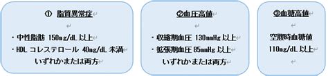 ～メタボリックシンドロームについて知ろう～｜職場の保健室