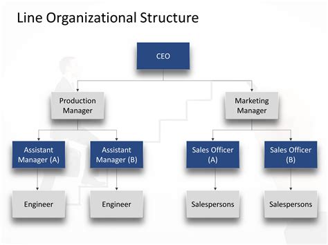 Line Organization Structure PowerPoint Template