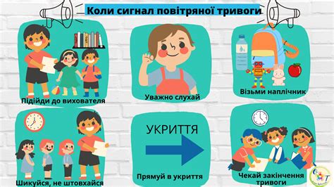 Алгоритм дій під час сигналу повітряної тривоги | Презентація. Дошкілля